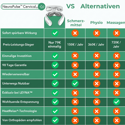 NeuroPulse™ Cervical 2.0